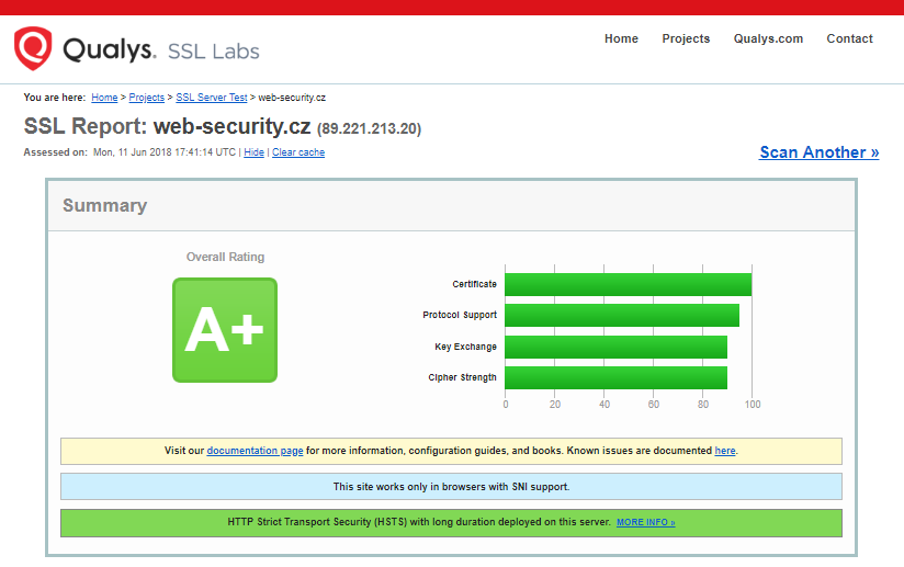 SSLlabs - Prueba del servidor SSL - resultado de la prueba A+